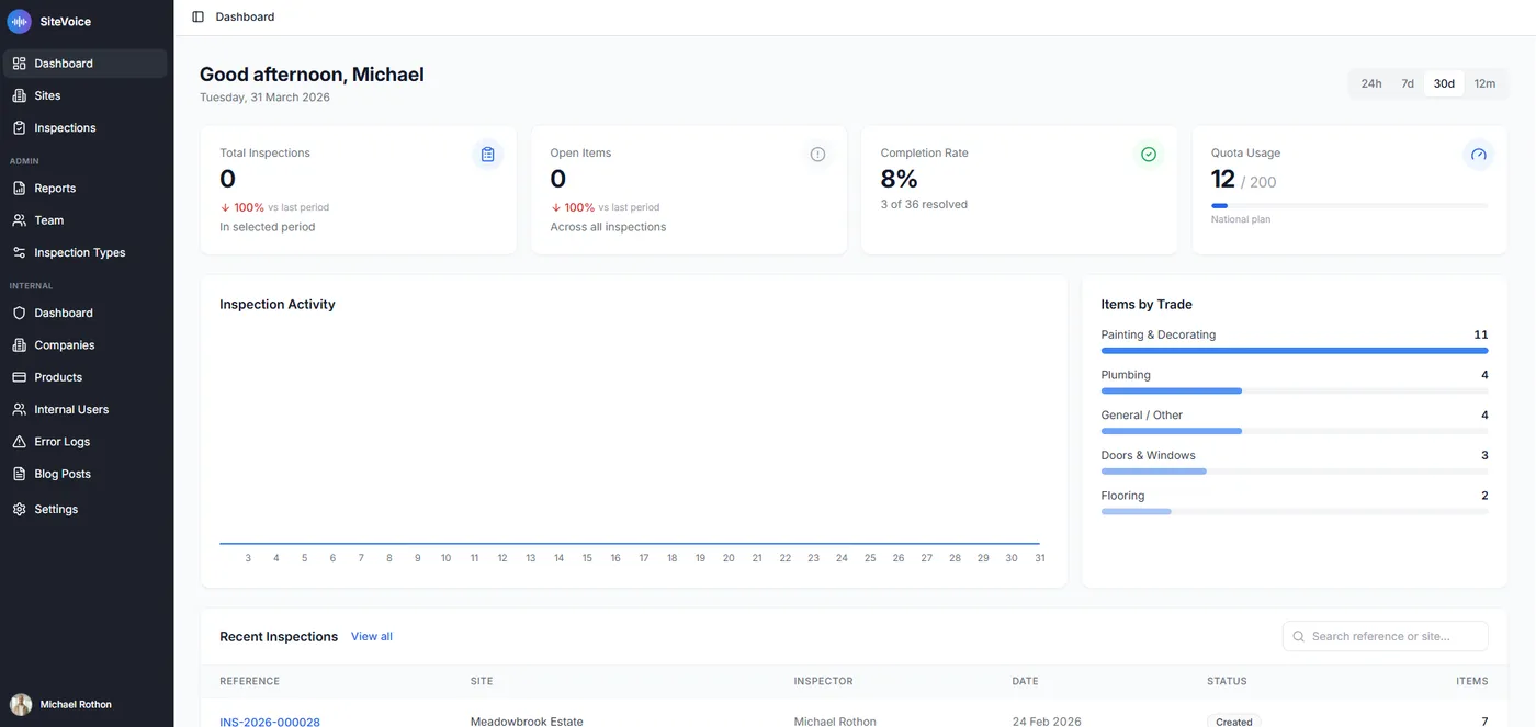 Dashboard overview — stat cards and activity chart